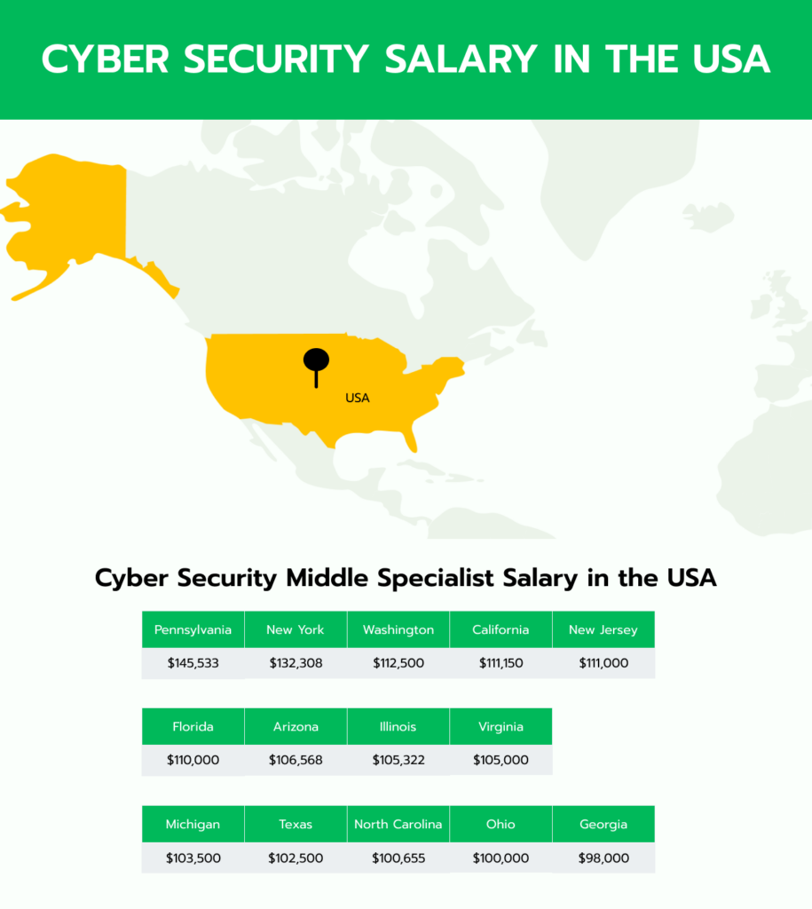 Cyber Security Salary California 2024 Trix Alameda Cyber Security Salary California 2024 Trix Alameda
